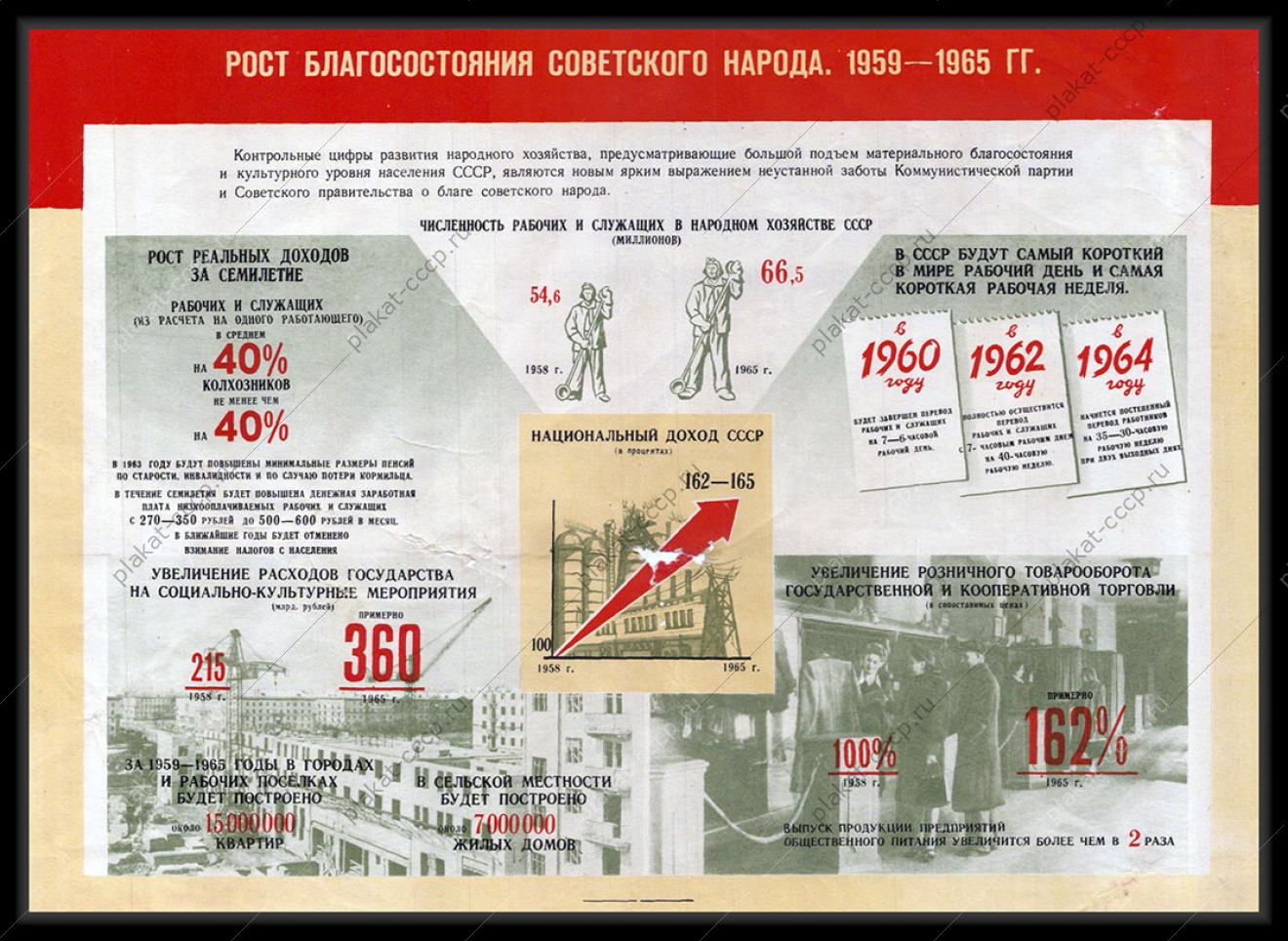 Оригинальный плакат СССР рост благосостояния советского народа 1959-1965