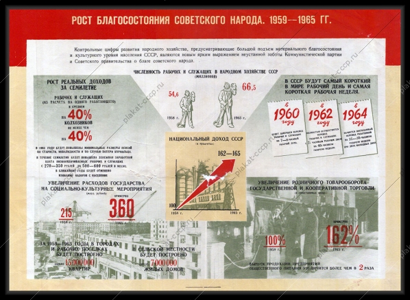 Оригинальный плакат СССР рост благосостояния советского народа 1959-1965