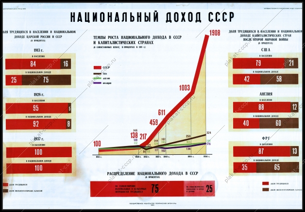 Оригинальный плакат СССР национальный доход СССР финансы экономика