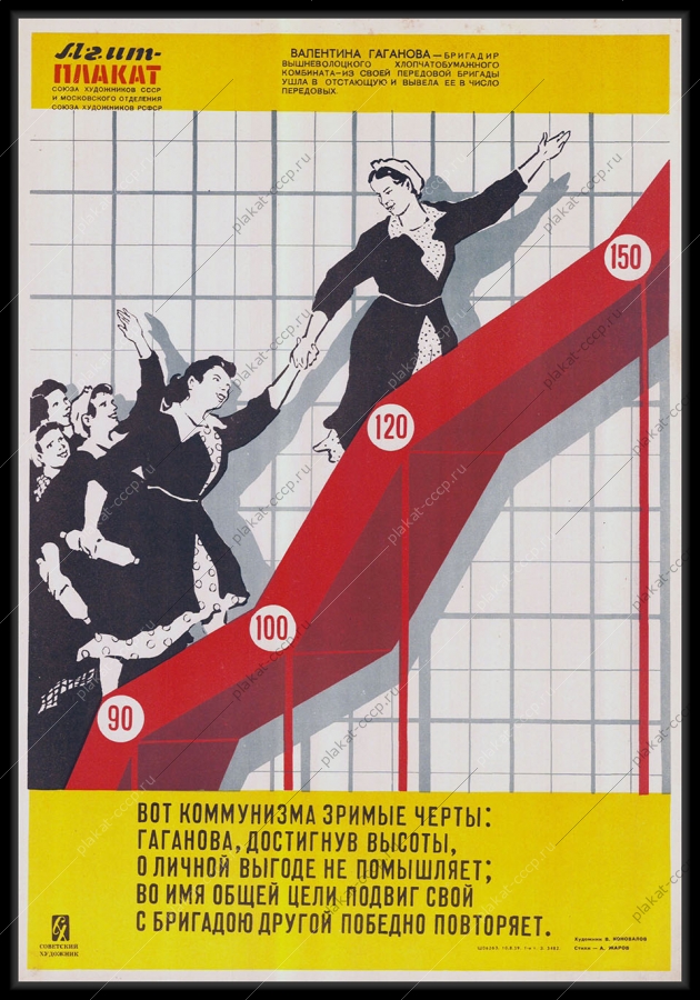Оригинальный советский плакат вышневолоцкий камвольный комбинат