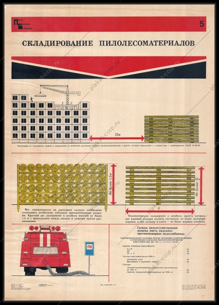 Оригинальный советский плакат складирование пилолесоматериалов