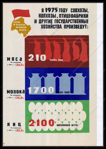 Оригинальный плакат СССР производство мяса молок яиц