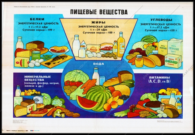 Оригинальный плакат СССР пищевые вещества