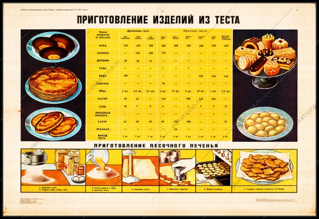 Оригинальный советский плакат СССР приготовления изделий из теста
