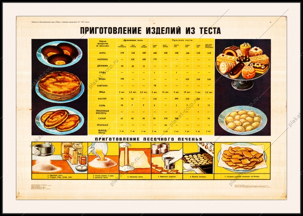 Оригинальный советский плакат СССР приготовления изделий из теста