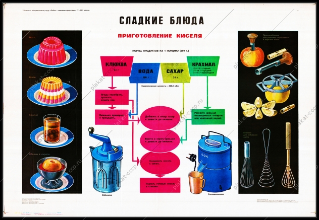 Оригинальный плакат СССР сладкие блюда