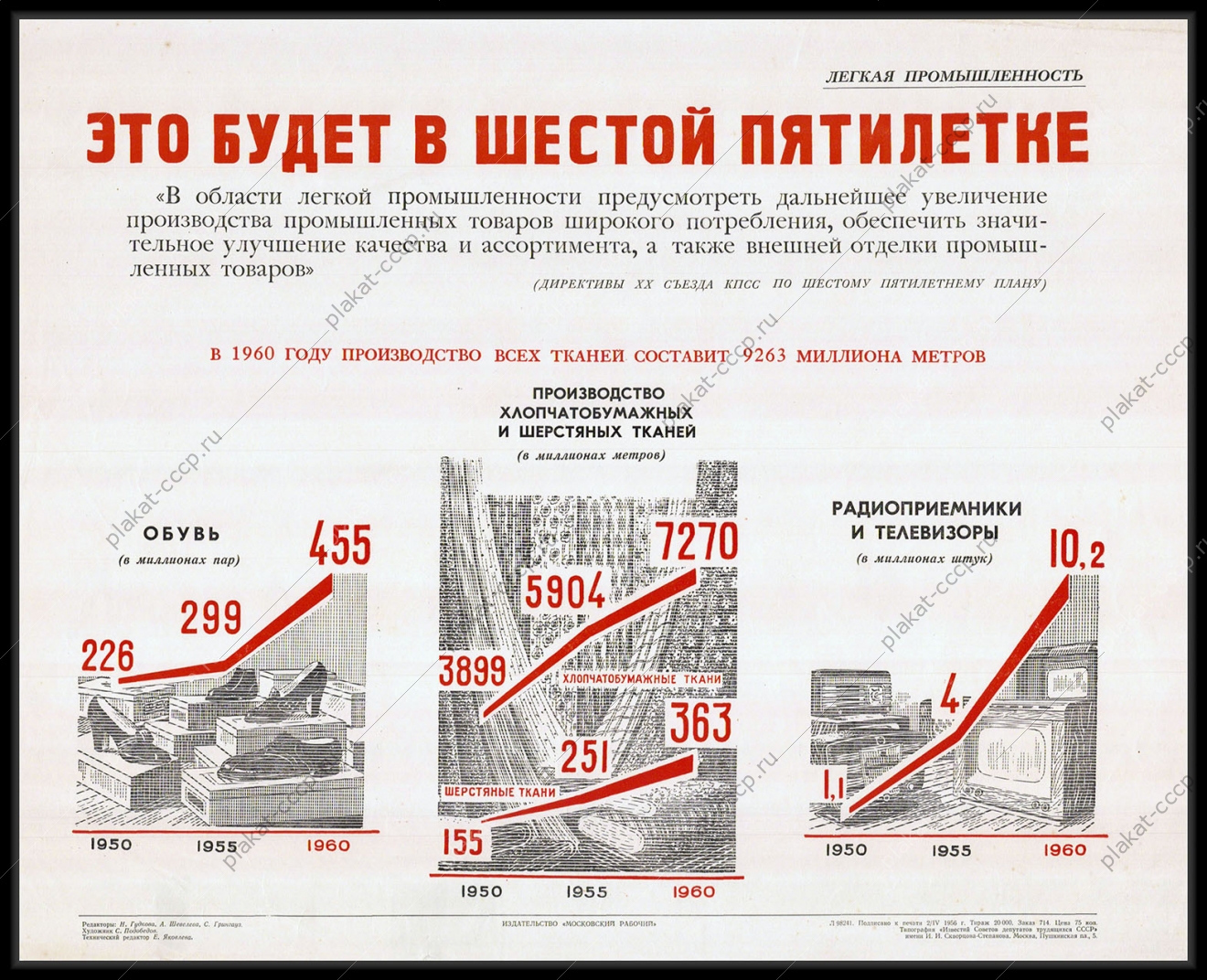 Оригинальный советский плакат шестая пятилетка производство тканей 1956