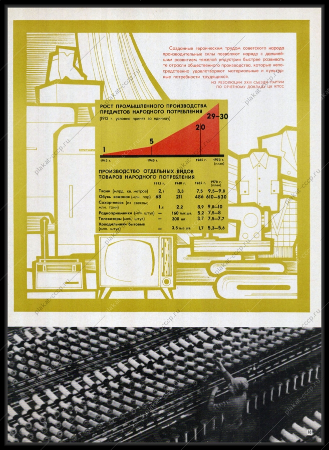 Оригинальный плакат СССР рост промышленного производства предметов народного потребления