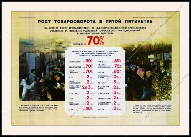Оригинальный советский плакат рост товарооборота в пятой пятилетке розничный оборот товаров