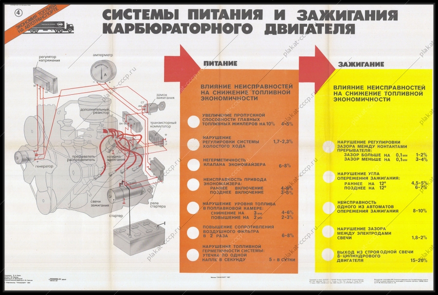 Оригинальный советский плакат системы питания и зажигания карбюраторного двигателя