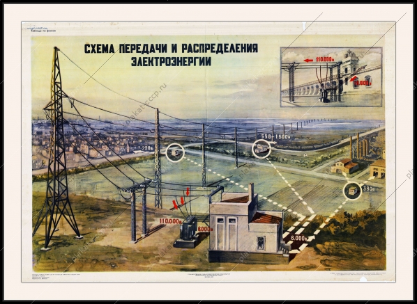 Оригинальный советский плакат схема передачи и распределения электроэнергии