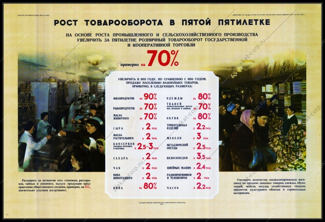 Оригинальный плакат СССР рост товарооборота промтоваров универмаг