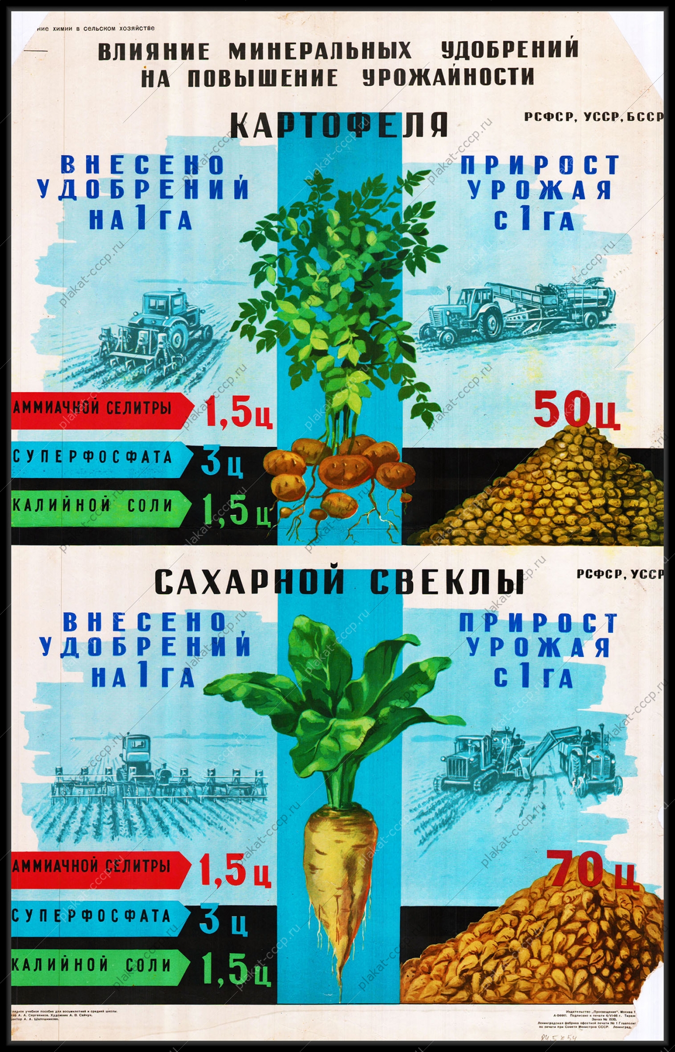 Оригинальный плакат СССР минеральные удобрения сахарная свекла