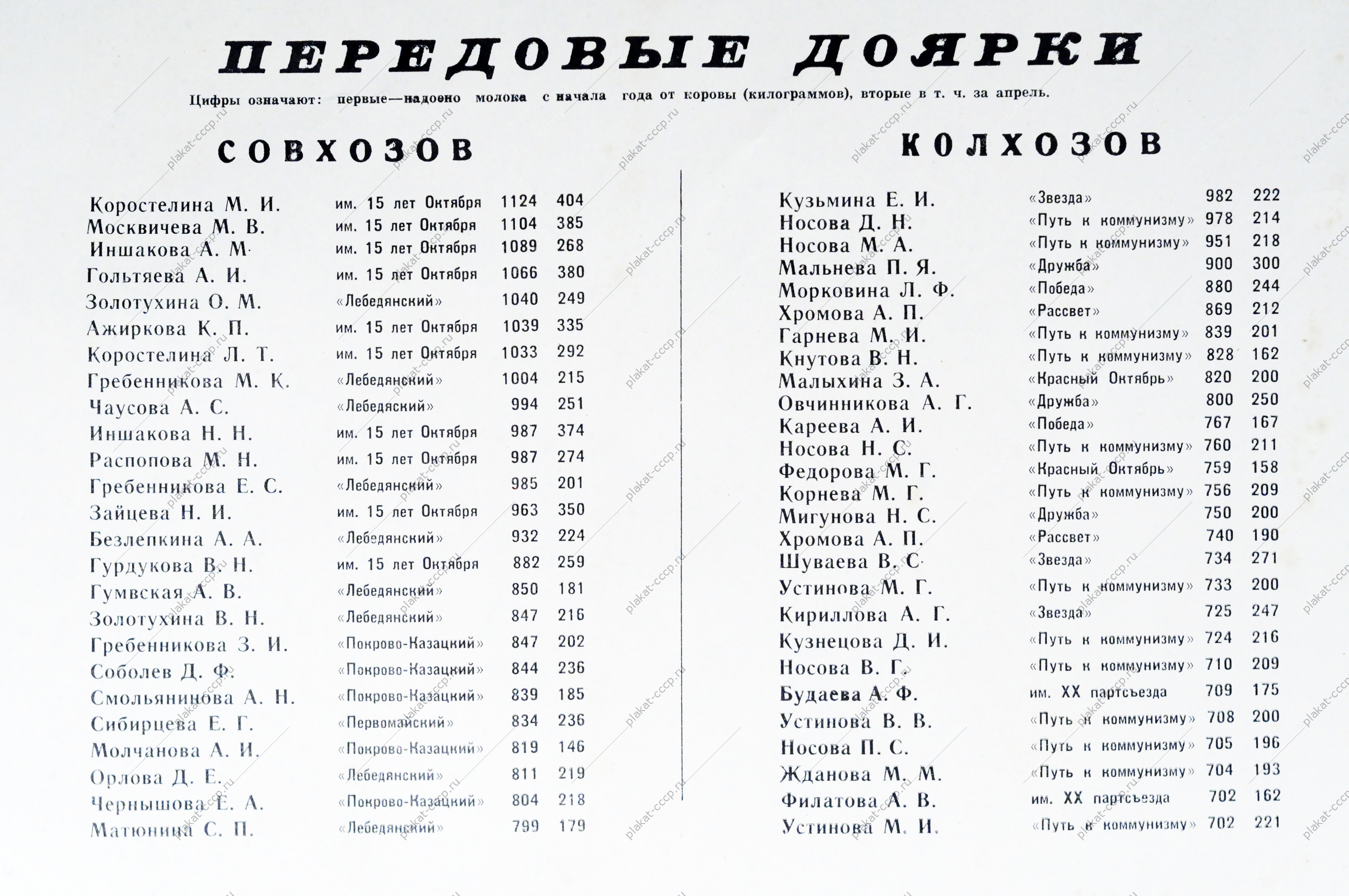 Плакат СССР - Итоги социалистического соревнования колхозов и совхозов по производству и продаже государству продуктов животноводства на 1 мая 1967 года, 1967 год