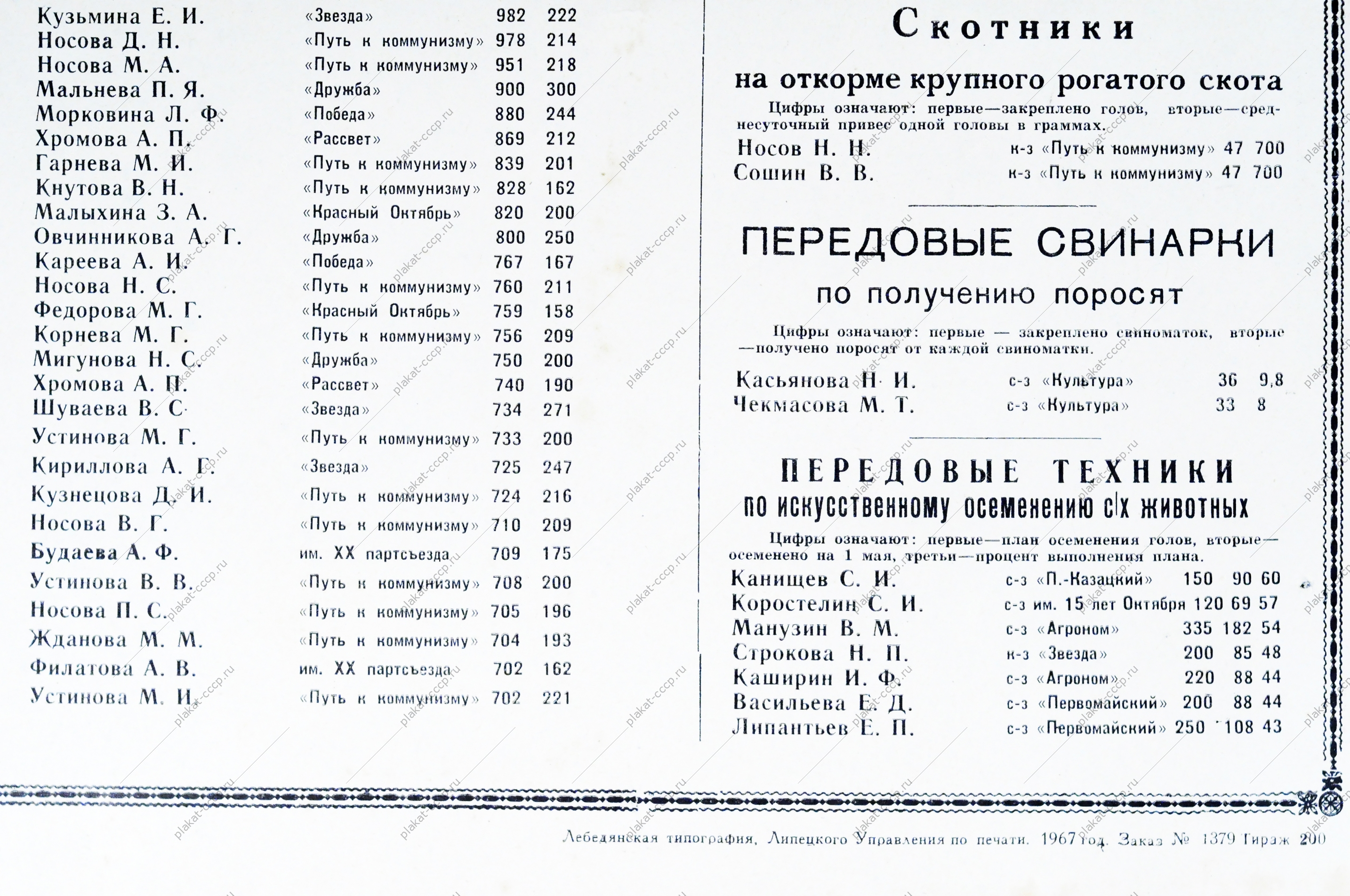Плакат СССР - Итоги социалистического соревнования колхозов и совхозов по производству и продаже государству продуктов животноводства на 1 мая 1967 года, 1967 год