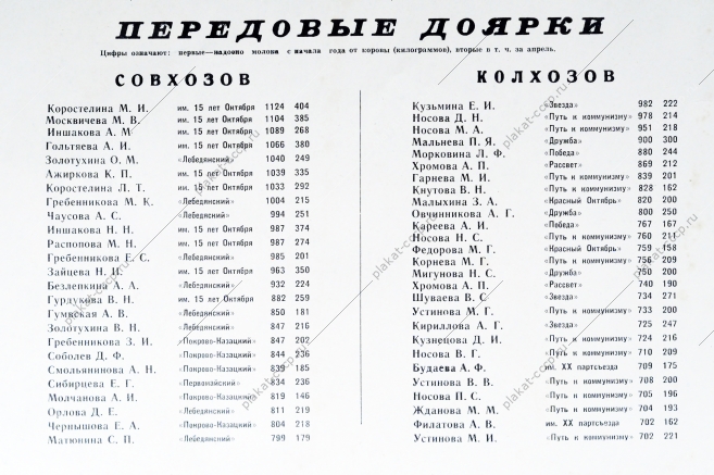 Плакат СССР - Итоги социалистического соревнования колхозов и совхозов по производству и продаже государству продуктов животноводства на 1 мая 1967 года, 1967 год