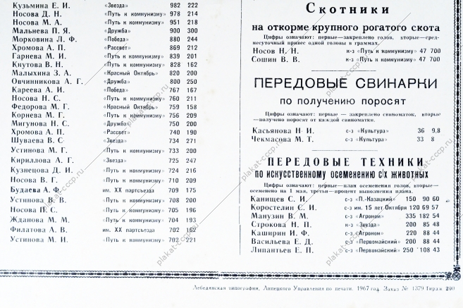 Плакат СССР - Итоги социалистического соревнования колхозов и совхозов по производству и продаже государству продуктов животноводства на 1 мая 1967 года, 1967 год