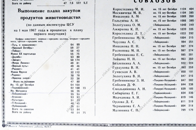 Плакат СССР - Итоги социалистического соревнования колхозов и совхозов по производству и продаже государству продуктов животноводства на 1 мая 1967 года, 1967 год