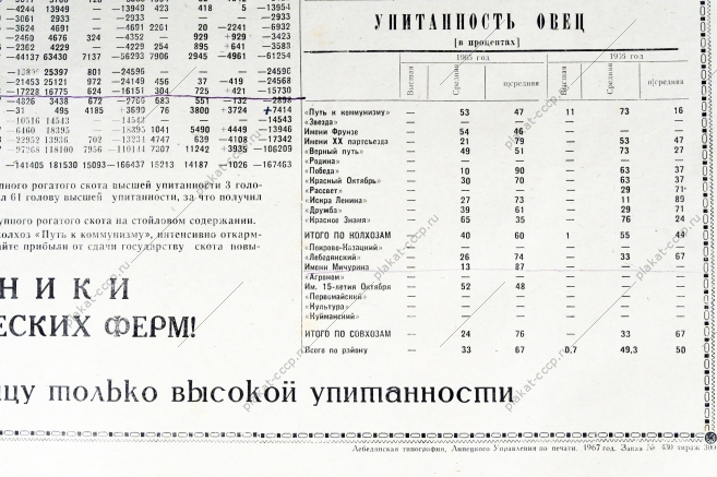 Итоги социалистического соревнования колхозов и совхозов за 1966 год по качеству проданного государству скота