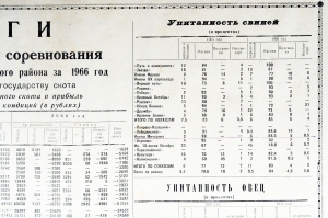 Итоги социалистического соревнования колхозов и совхозов за 1966 год по качеству проданного государству скота