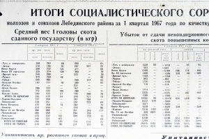 Плакат СССР Итоги социалистического соревнования колхозов и совхозов за первый квартал 1967 года по качеству проданного государству скота, 1967 год
