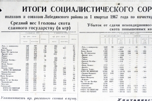 Плакат СССР Итоги социалистического соревнования колхозов и совхозов за первый квартал 1967 года по качеству проданного государству скота, 1967 год