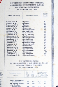 Плакат СССР - Итоги социалистического соревнования работников животноводства по производству мяса на 1 апреля 1967 года