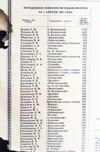 Плакат СССР - Итоги социалистического соревнования доярок колхозов и совхозов по производству и заготовкам молока на 1 апреля 1967 года