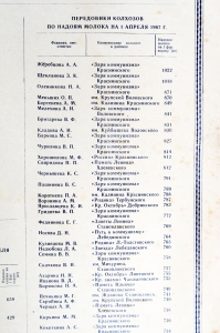 Плакат СССР - Итоги социалистического соревнования доярок колхозов и совхозов по производству и заготовкам молока на 1 апреля 1967 года