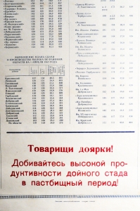 Плакат СССР - Итоги социалистического соревнования доярок колхозов и совхозов по производству и заготовкам молока на 1 апреля 1967 года