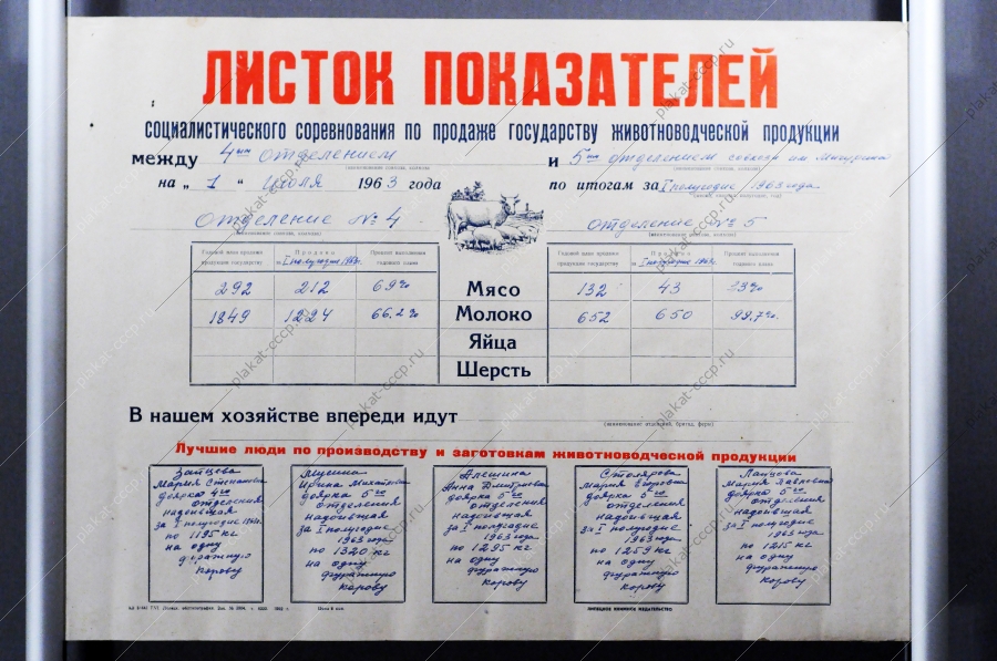 Советский плакат СССР - Листок показателей социалистического соревнования по продаже животноводческой продукции, 1962 год