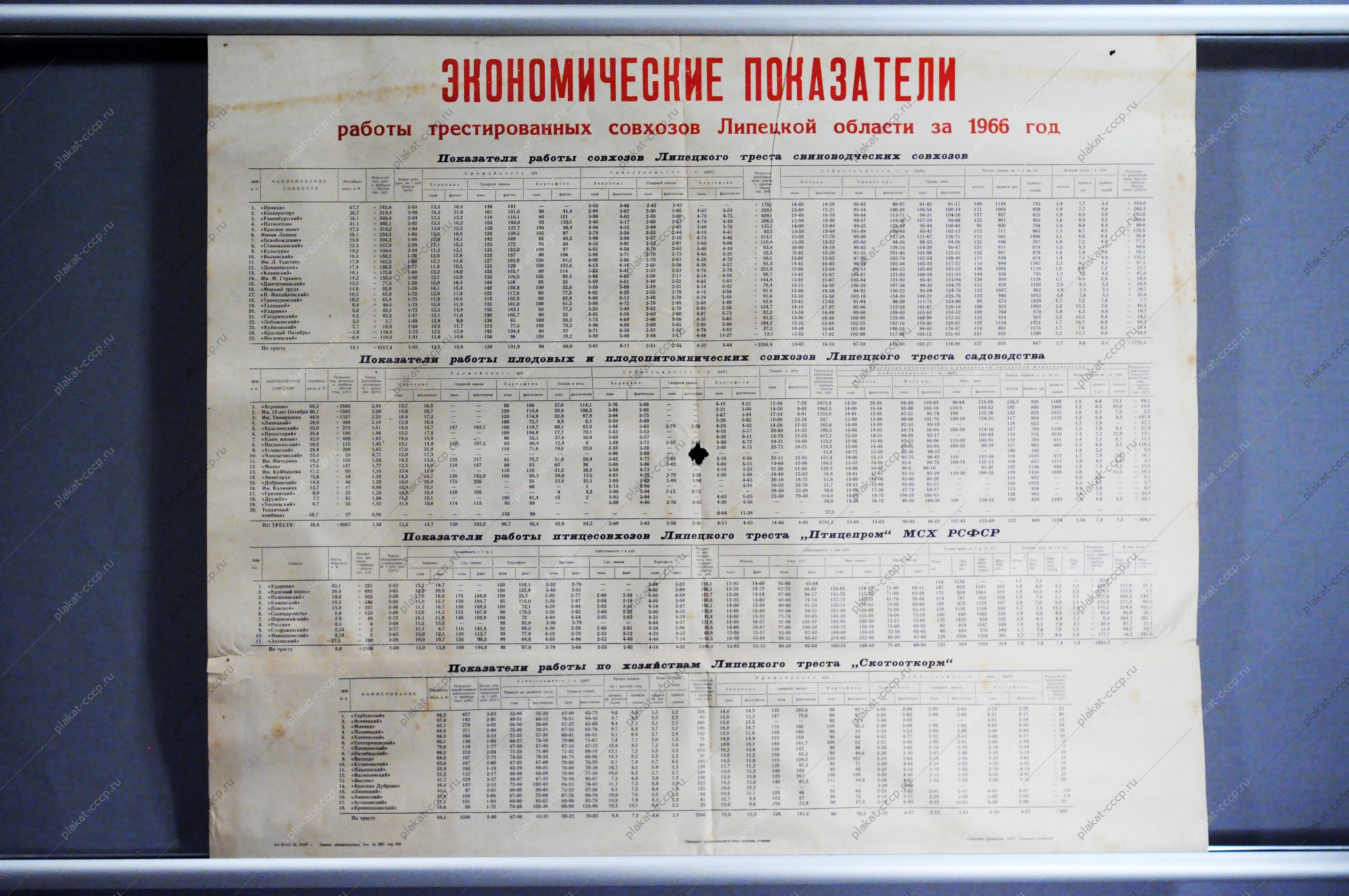 Советский плакат СССР Экономические показатели работы трестированных совхозов Липецкой области за 1966 год