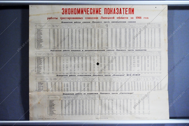 Советский плакат СССР Экономические показатели работы трестированных совхозов Липецкой области за 1966 год