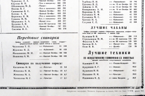 Советский плакат СССР - Итоги социалистического соревнования по производству и продаже государству продуктов животноводства на 1 мая 1965 года, 1965 год