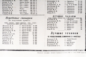 Советский плакат СССР - Итоги социалистического соревнования по производству и продаже государству продуктов животноводства на 1 апреля 1965 года