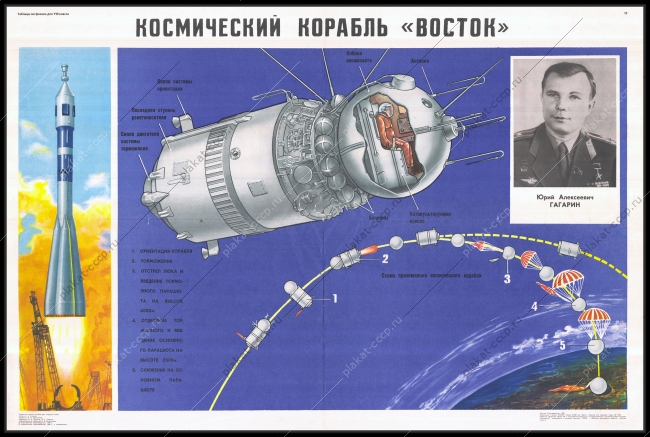 Оригинальный советский плакат космический корабль Восток