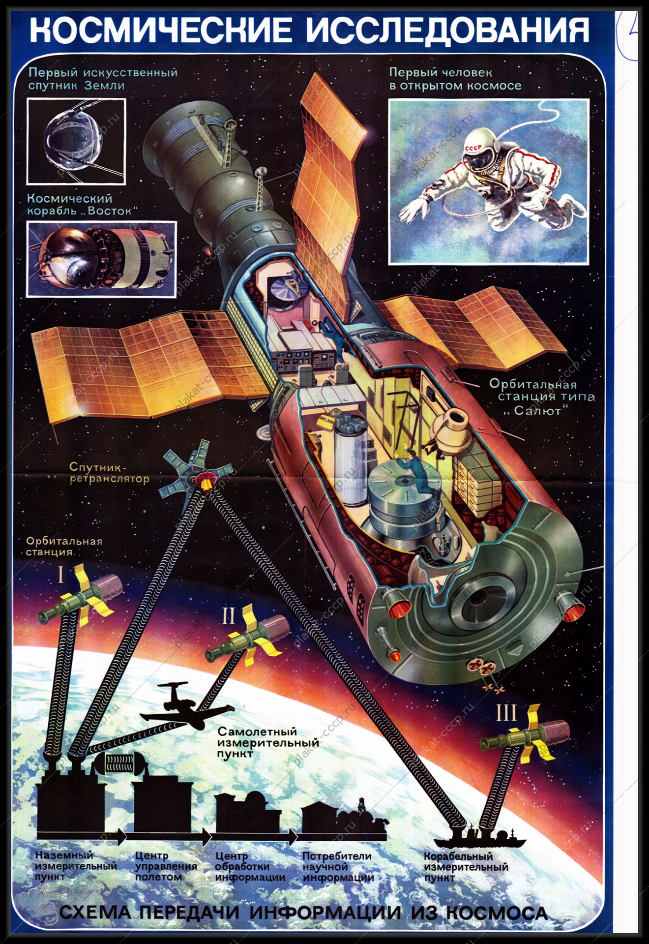 Оригинальный плакат СССР космические исследования схема передачи информации из космоса