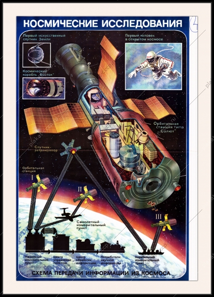 Оригинальный плакат СССР космические исследования схема передачи информации из космоса