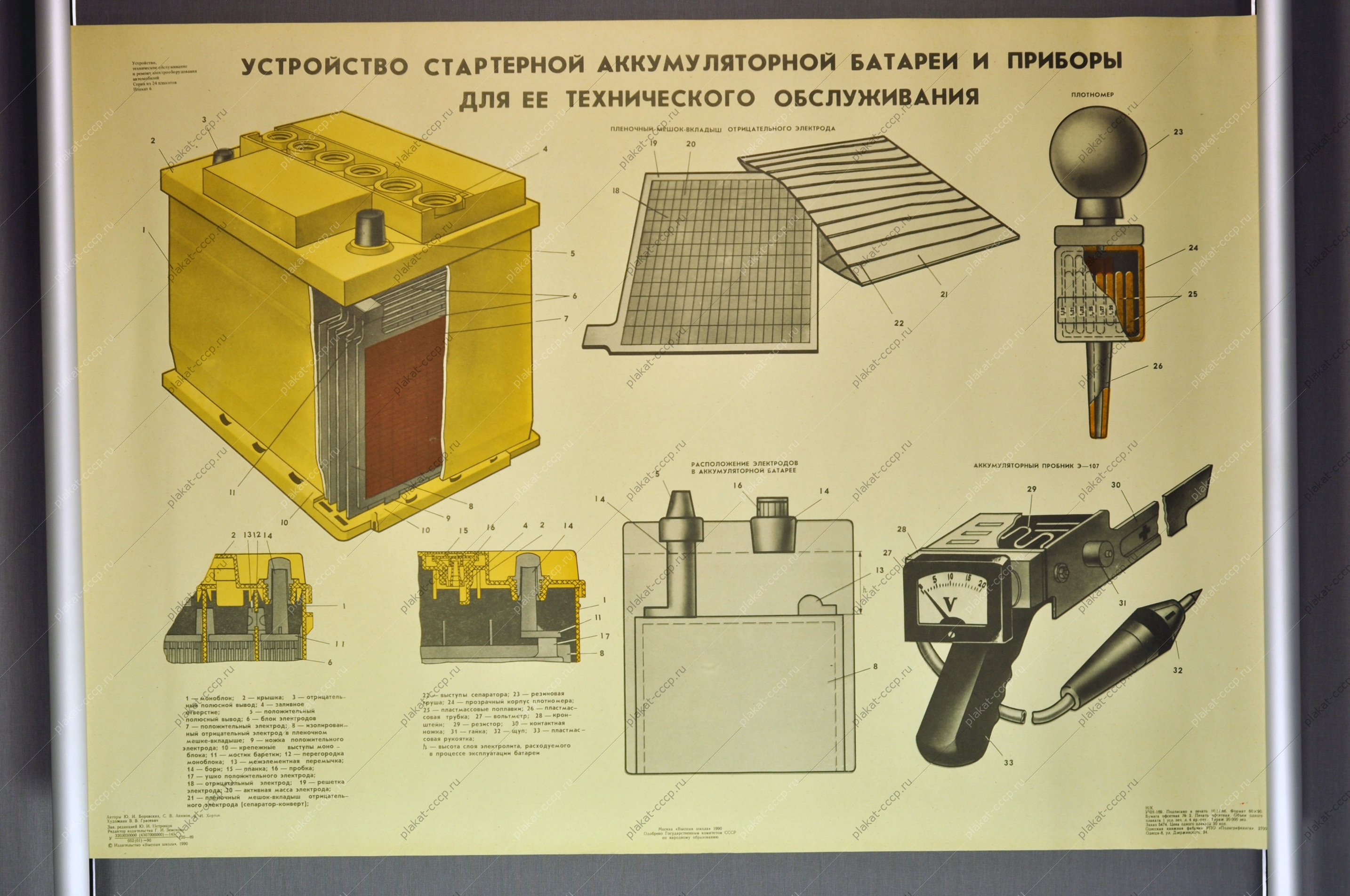 Оригинальный плакат СССР ремонт автомобиля автосервис техническое обслуживание художник В В Грасевич 1990