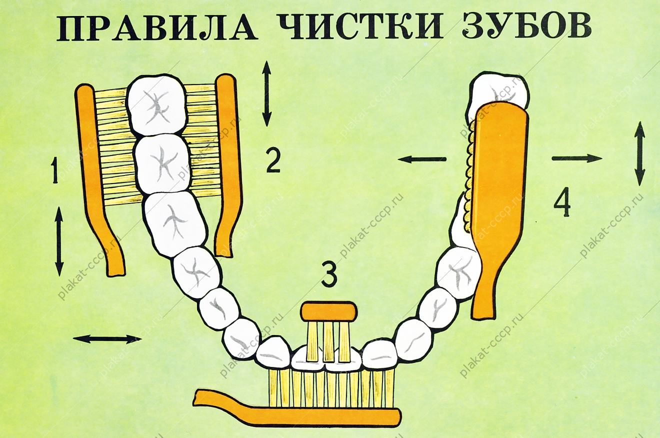 Оригинальный плакат СССР гигиена полости рта стоматолог медицина