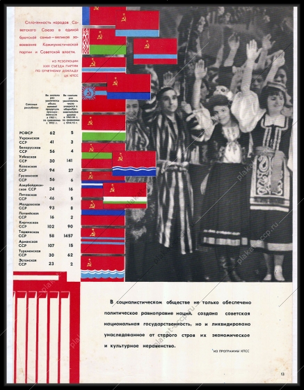Оригинальный плакат СССР республики