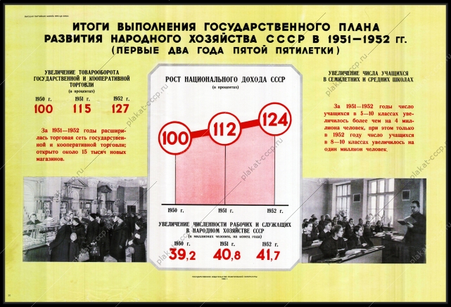 Оригинальный советский плакат итоги выполнения государственного плана развития народного хозяйства СССР в 1951-52 гг.