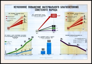 Оригинальный плакат СССР неуклонное повышение материального благосостояния советского народа