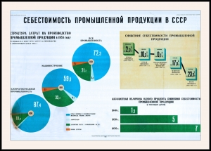 Оригинальный плакат СССР себестоимость промышленной продукции в СССР