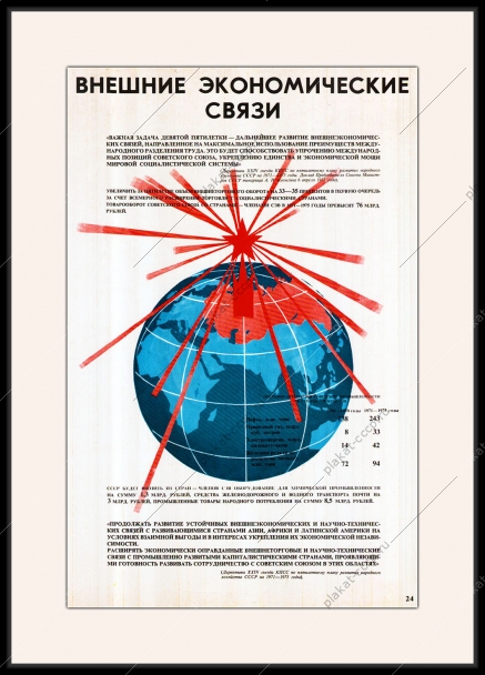 Оригинальный плакат СССР внешнеэкономические связи СССР