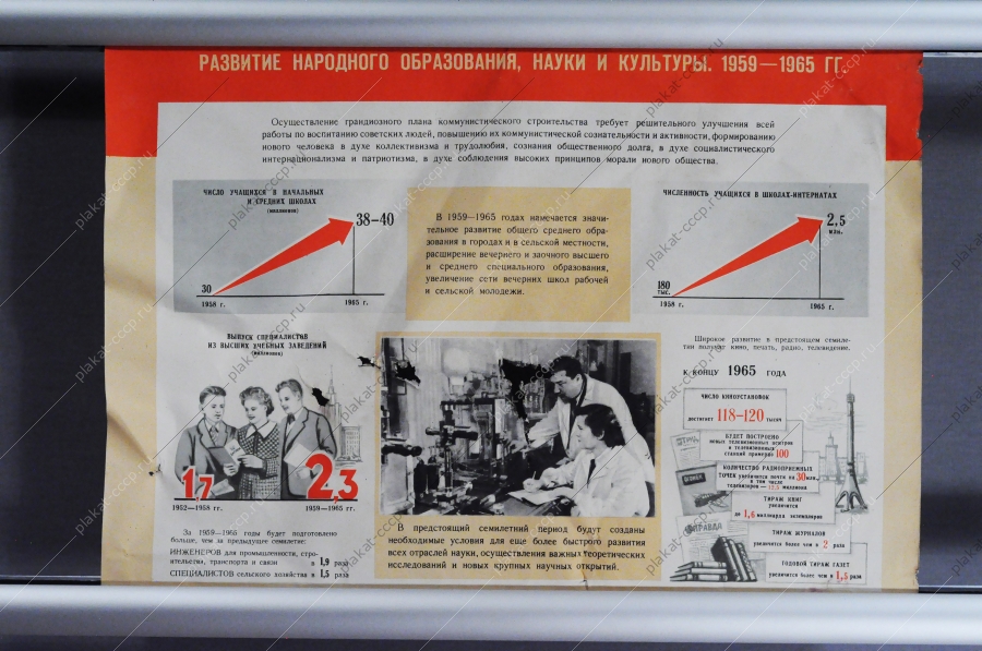 Советский плакат СССР - Развитие народного образования, науки и культуры 1959-1965