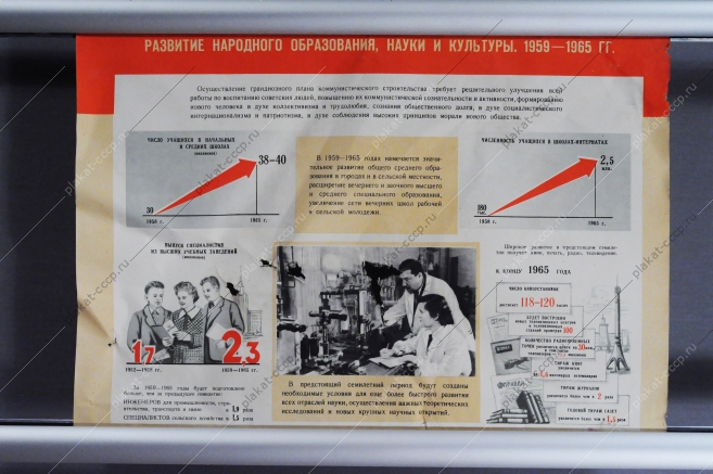 Советский плакат СССР - Развитие народного образования, науки и культуры 1959-1965
