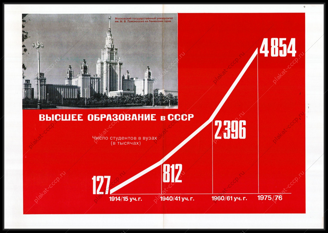 Оригинальный плакат СССР высшее образование в СССР
