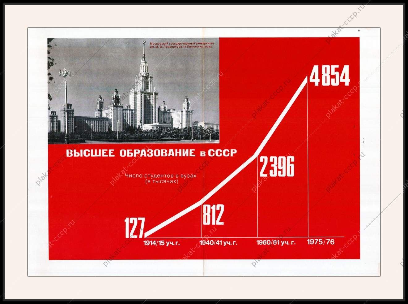 Оригинальный плакат СССР высшее образование в СССР