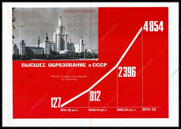 Оригинальный плакат СССР высшее образование в СССР